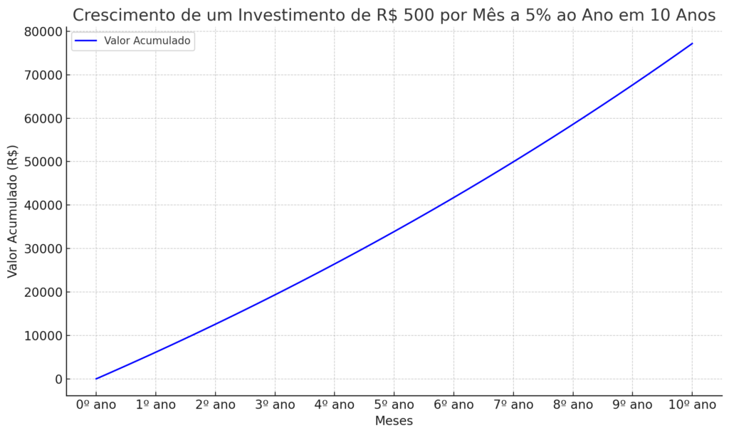 Como Alcançar o Equilíbrio Financeiro: A Diferença Crucial Entre Ter Renda e Ter Dinheiro 1 output
