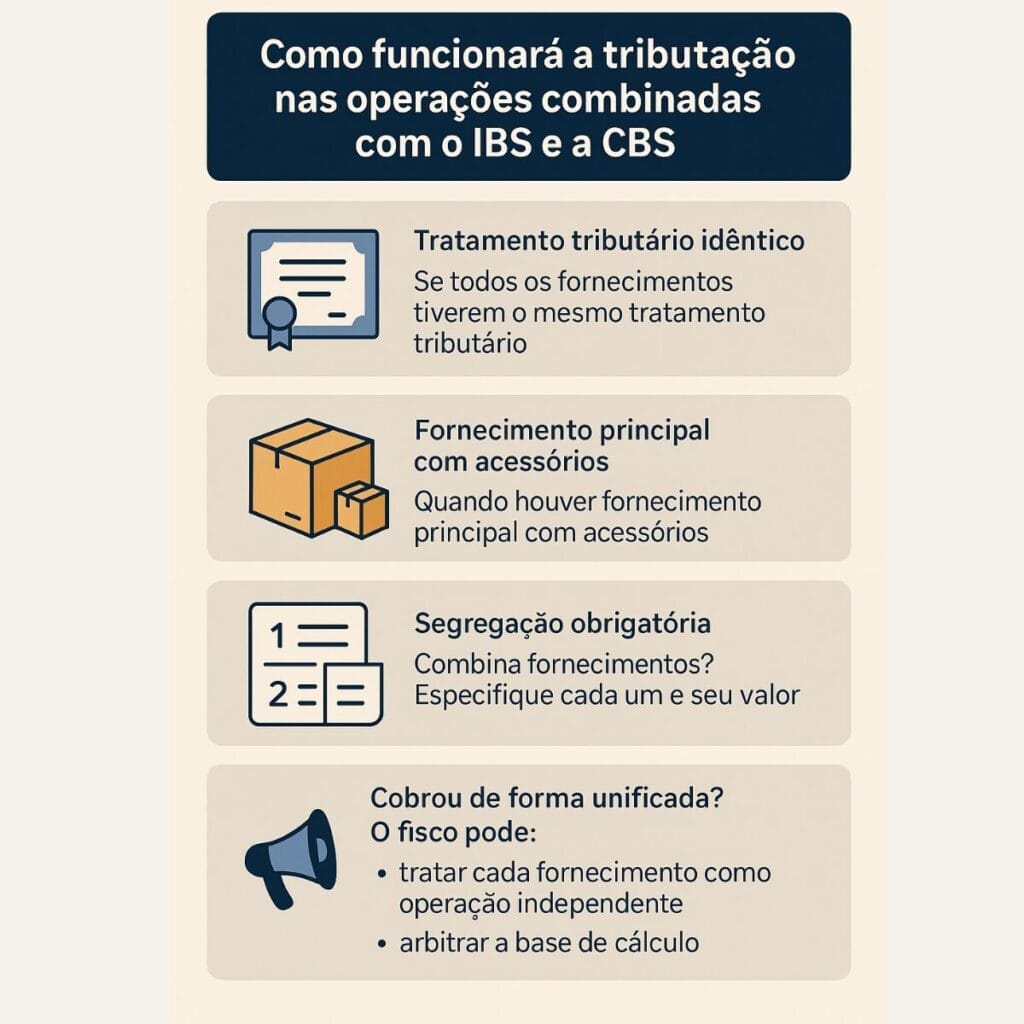 Como funcionara a tributacao nas operacoes combinadas com o IBS e a CBS