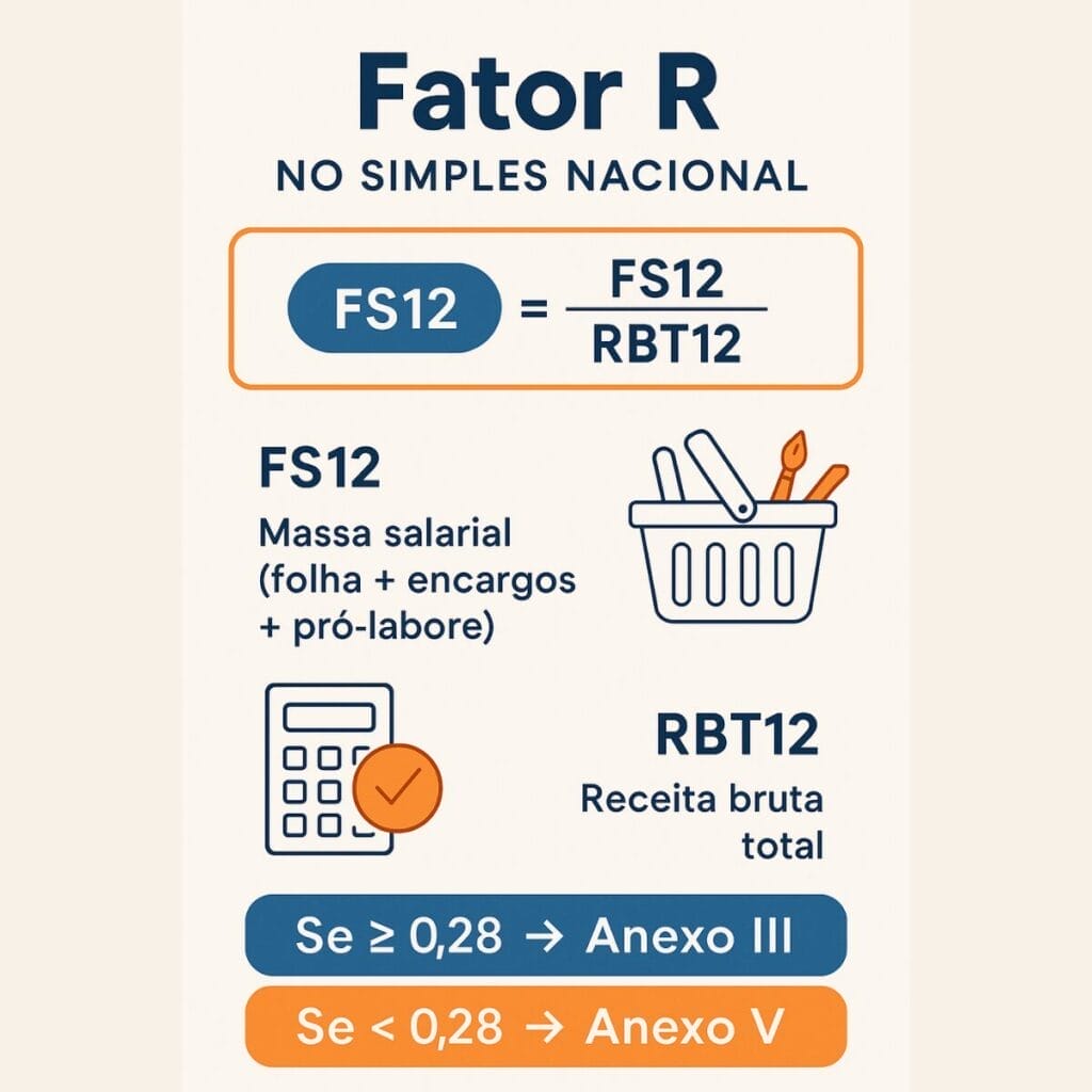 Fator R no Simples Nacional: Entenda como calcular 1 Fator R no Simples Nacional Entenda como calcular