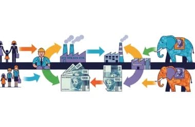 Entenda o Ciclo Econômico: Famílias, Empresas e o Papel Crucial do Estado na Economia Brasileira